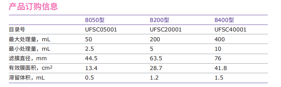 订购信息.png